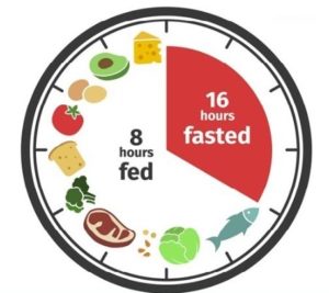 Intermittent Fasting For Sustained Weight Loss