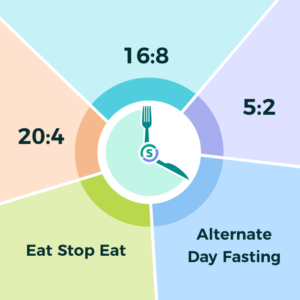 intermittent-fasting-schedule